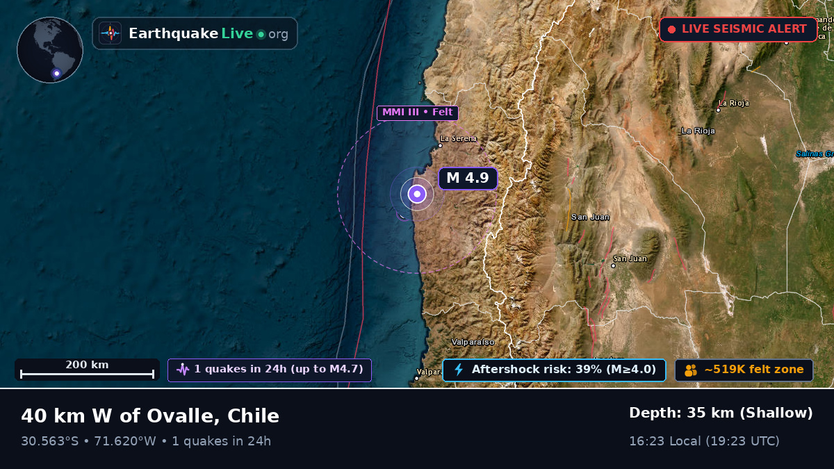 Coquimbo, Chile