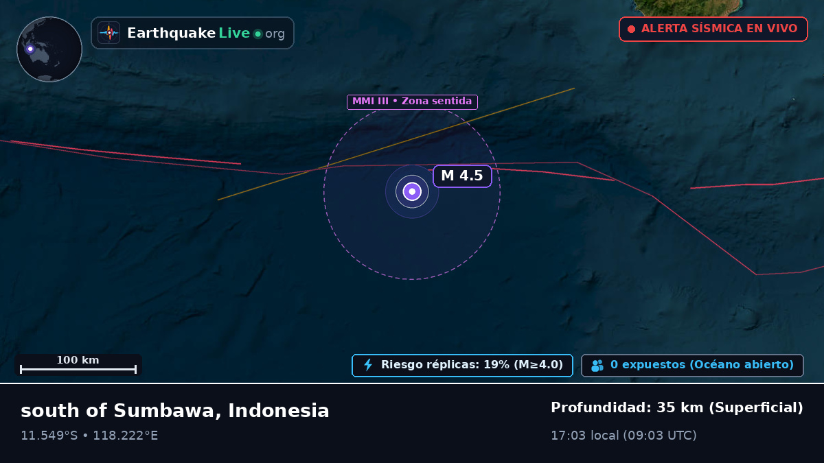 Océano Índico (Indonesia)