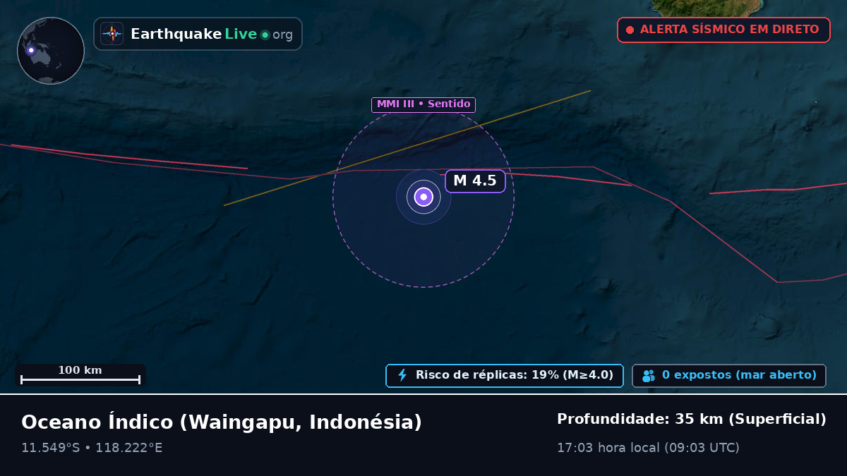 Oceano Índico (Indonésia)