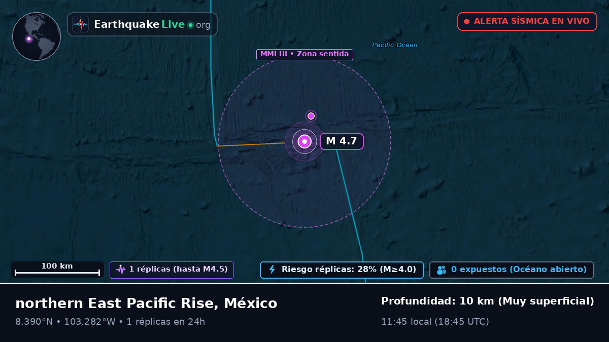 Océano Pacífico Norte (México)