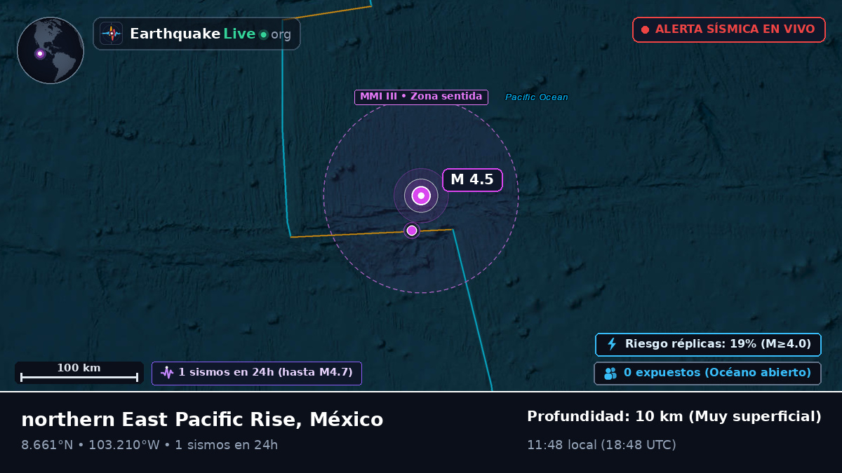 Océano Pacífico Norte (México)