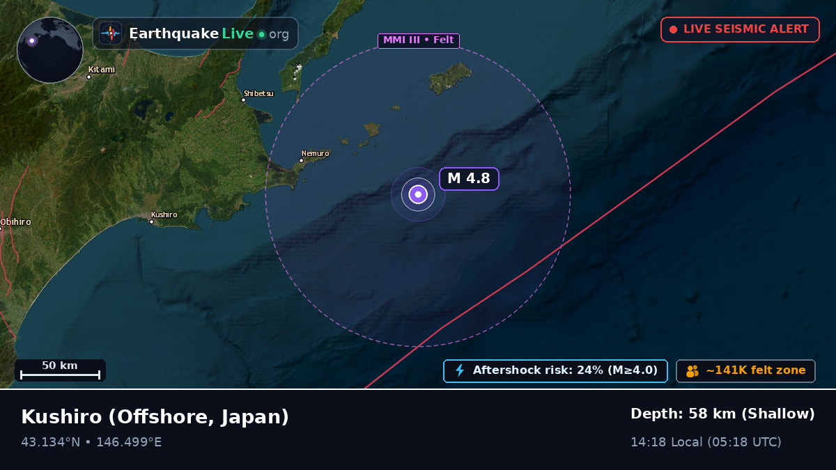 Off the coast of Kushiro, Japan
