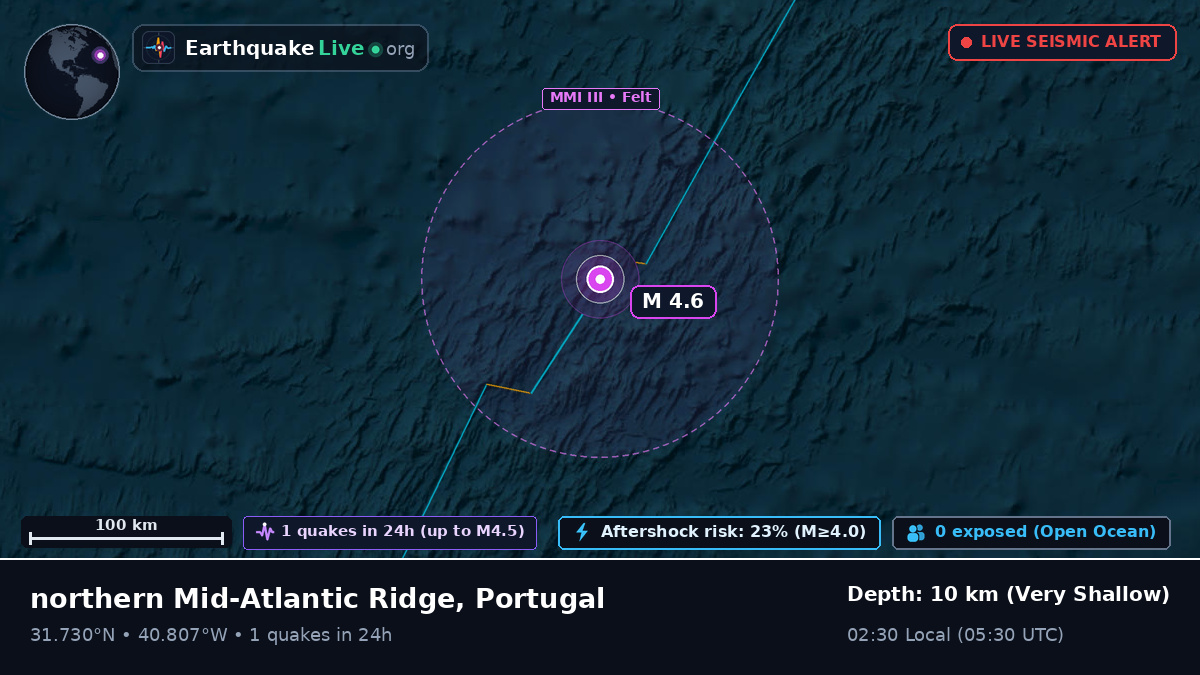 North Atlantic Ocean (Portugal)