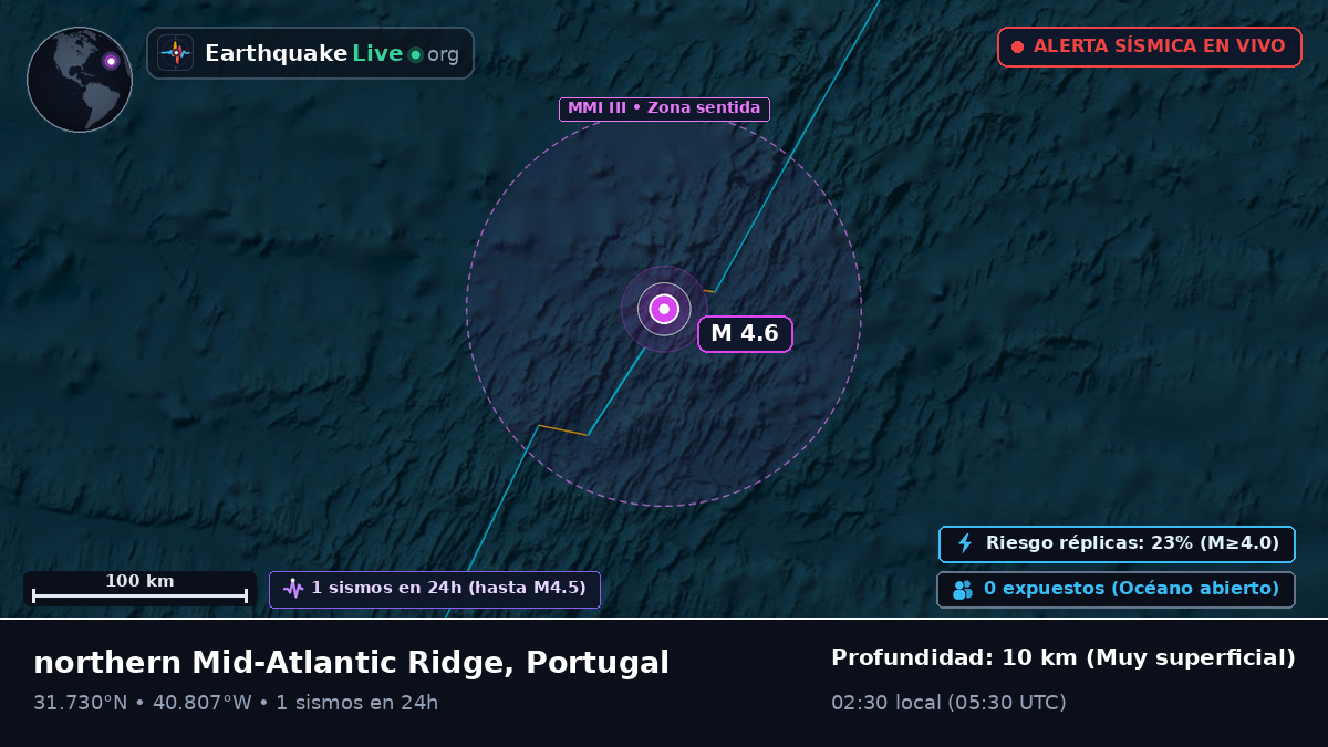 Océano Atlántico Norte (Portugal)