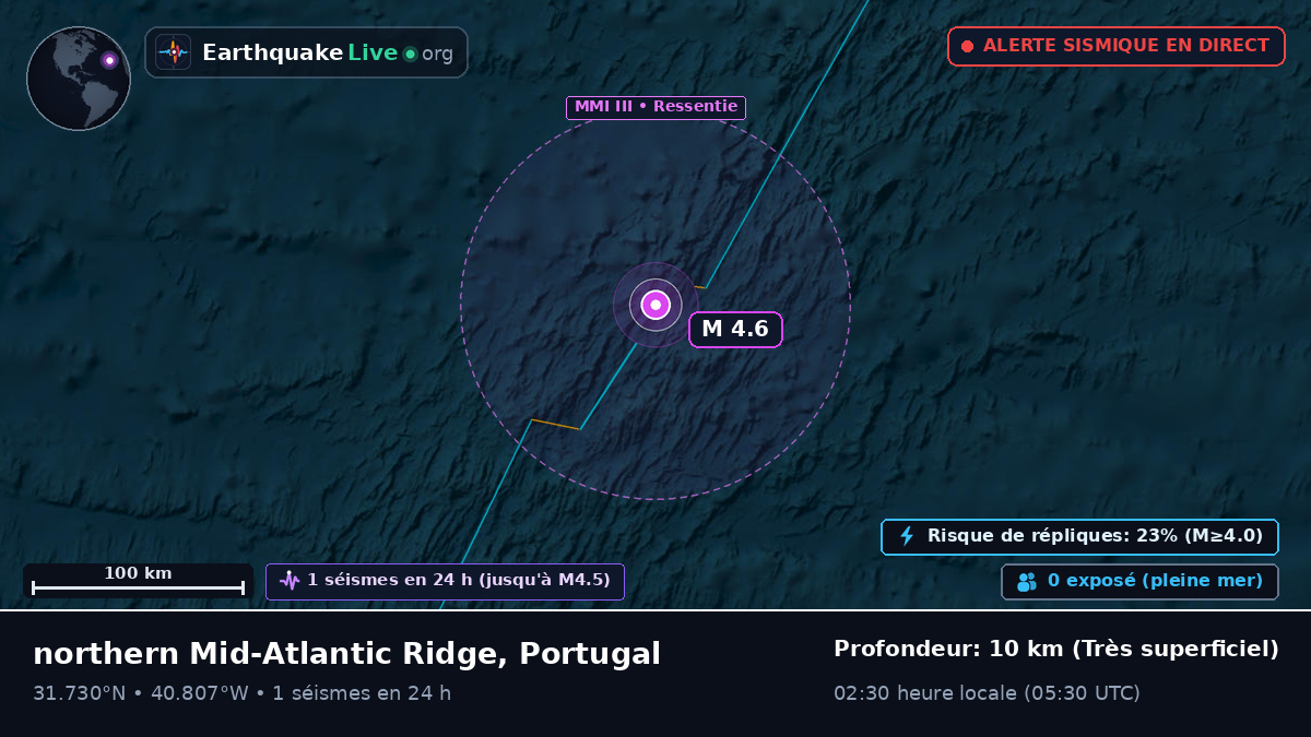 Océan Atlantique Nord (Portugal)