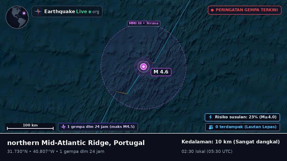 Samudra Atlantik Utara (Portugal)