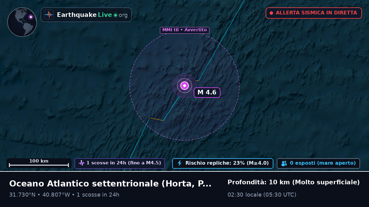 Oceano Atlantico settentrionale (Portogallo)