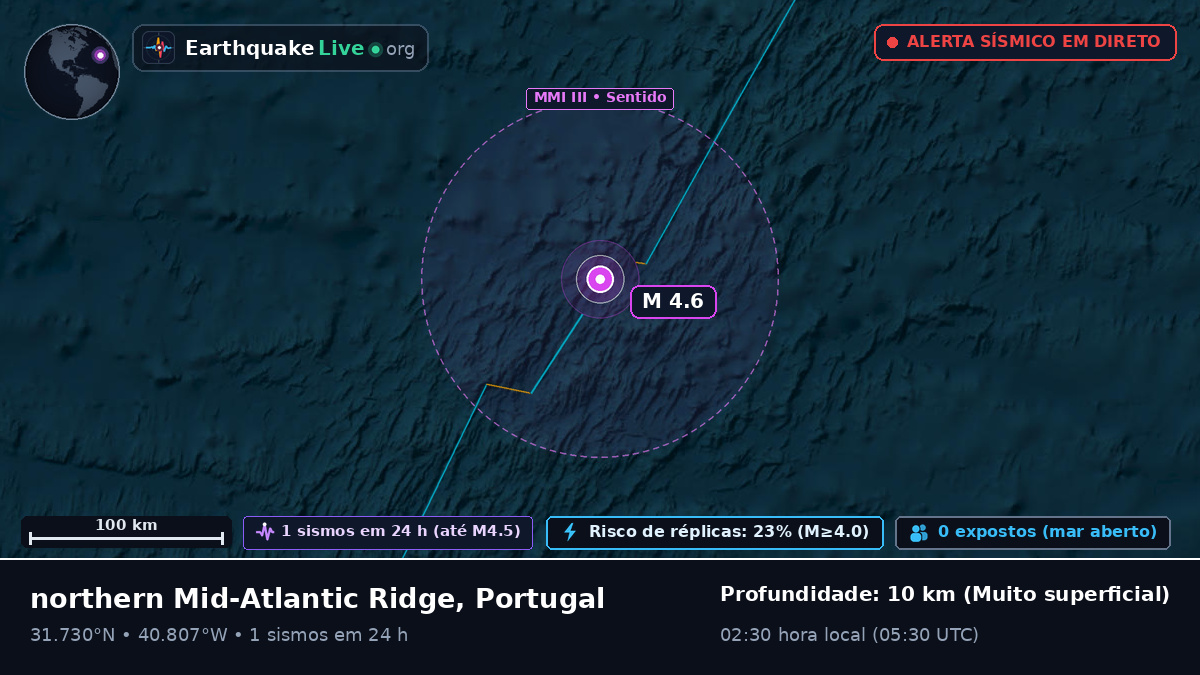 Oceano Atlântico Norte (Portugal)