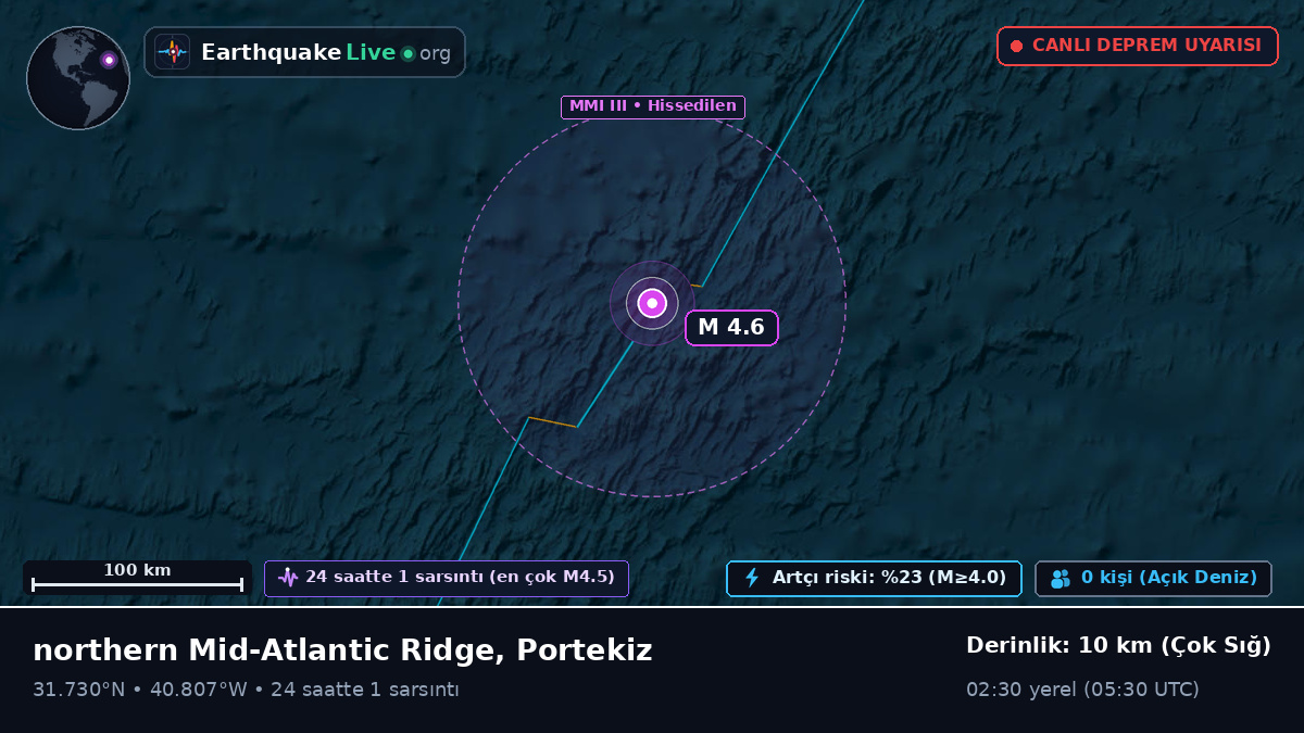 Kuzey Atlantik Okyanusu (Portekiz)