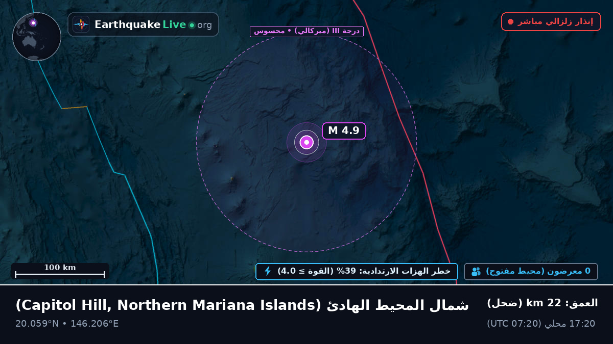 شمال المحيط الهادئ (Northern Mariana Islands)