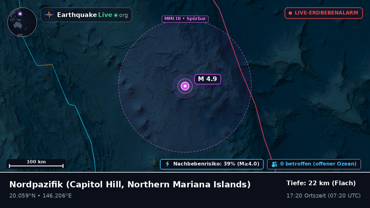 Nordpazifik (Northern Mariana Islands)