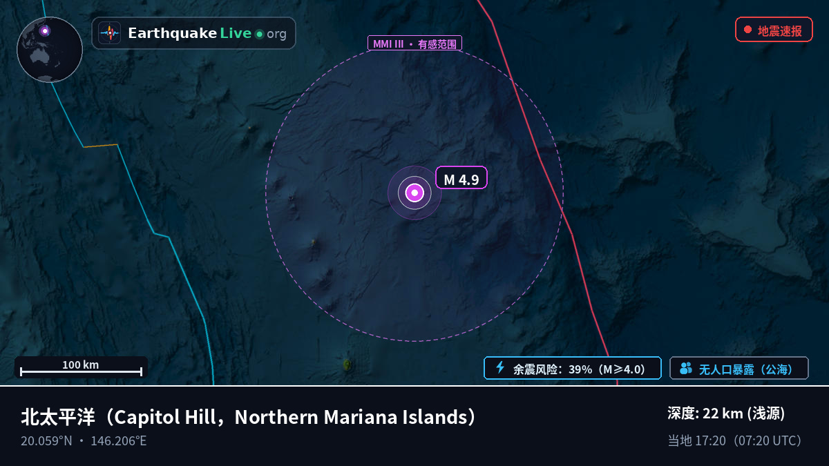 北太平洋 (Northern Mariana Islands)
