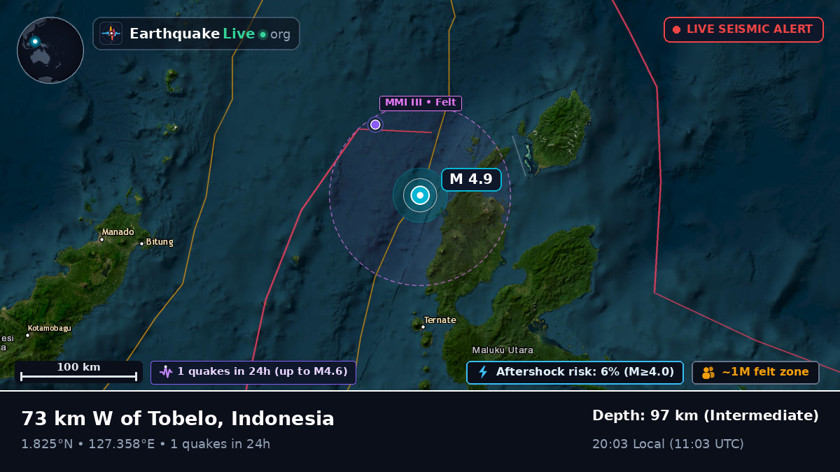 Molucca Sea (Indonesia)