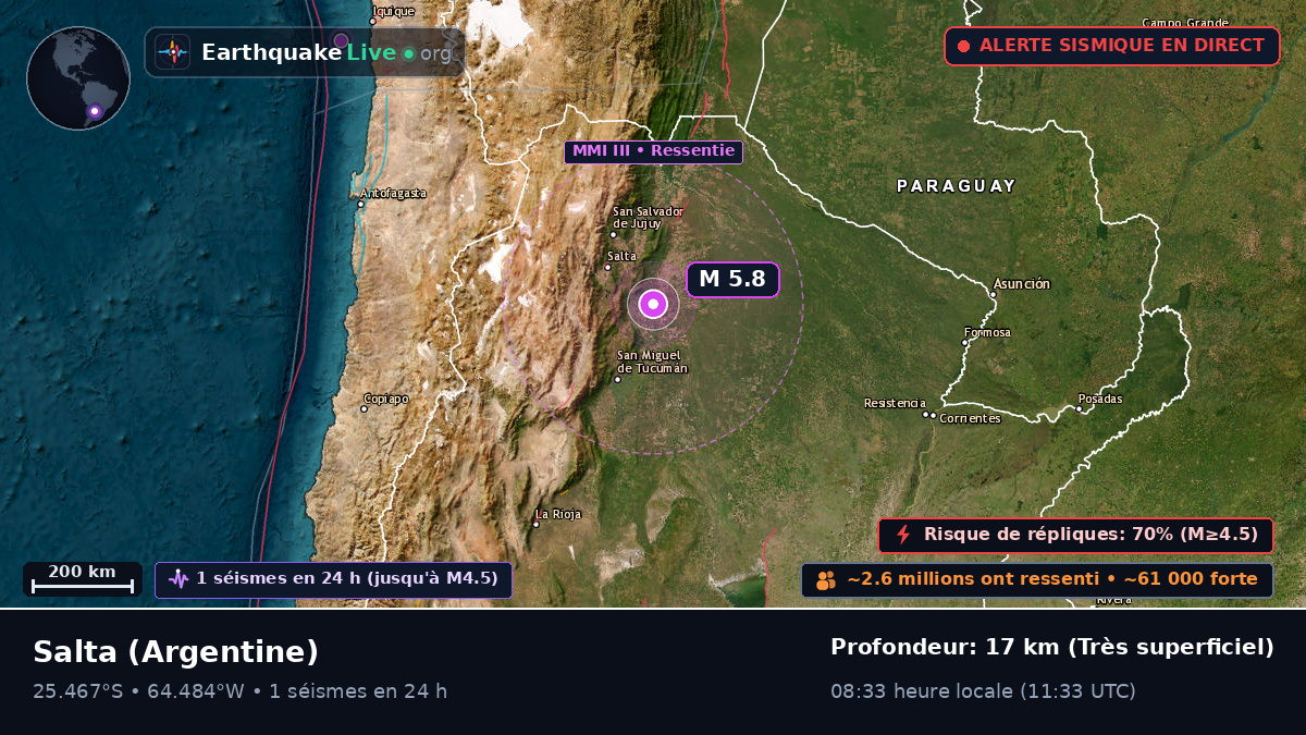 Salta, Argentine