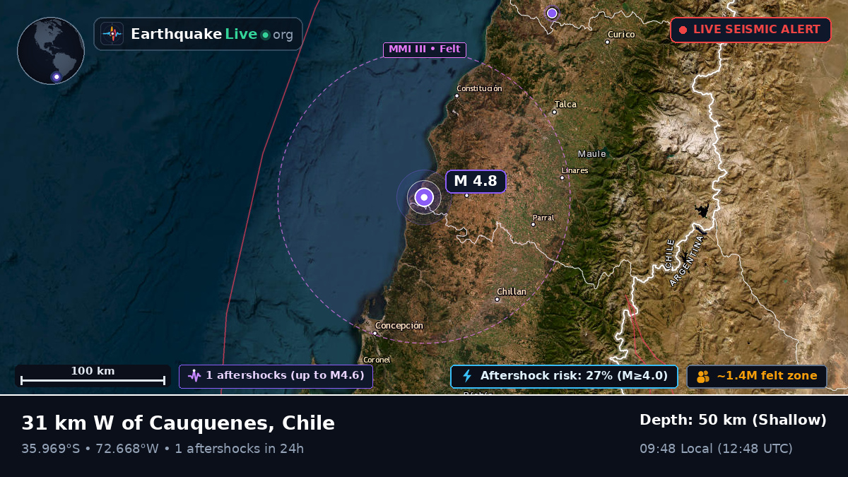 Ñuble, Chile