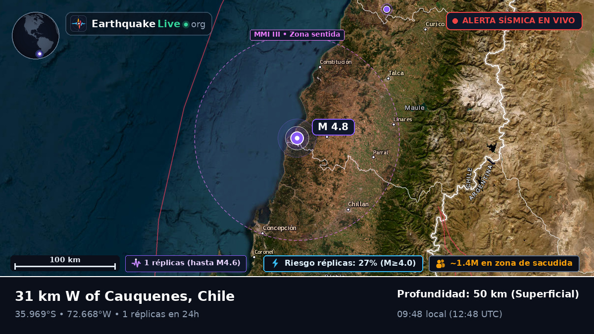 Ñuble, Chile