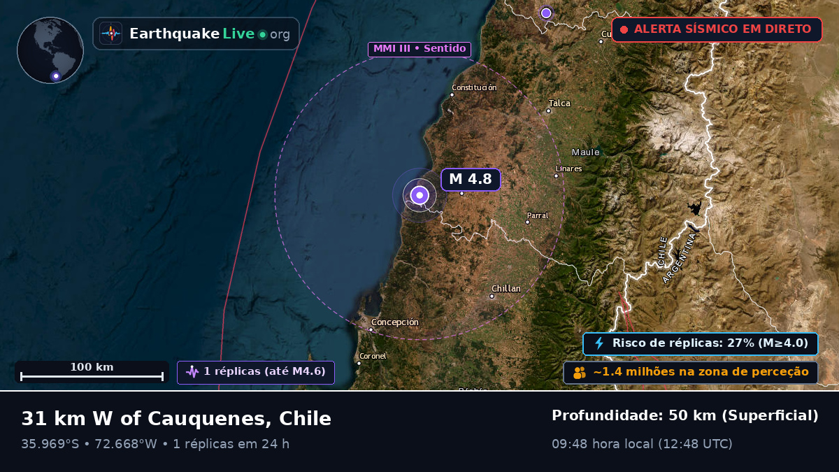 Ñuble, Chile
