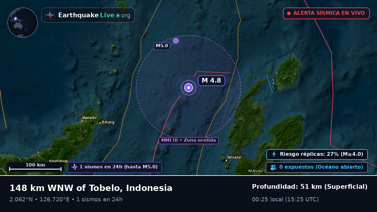 Mar de Molucas (Indonesia)