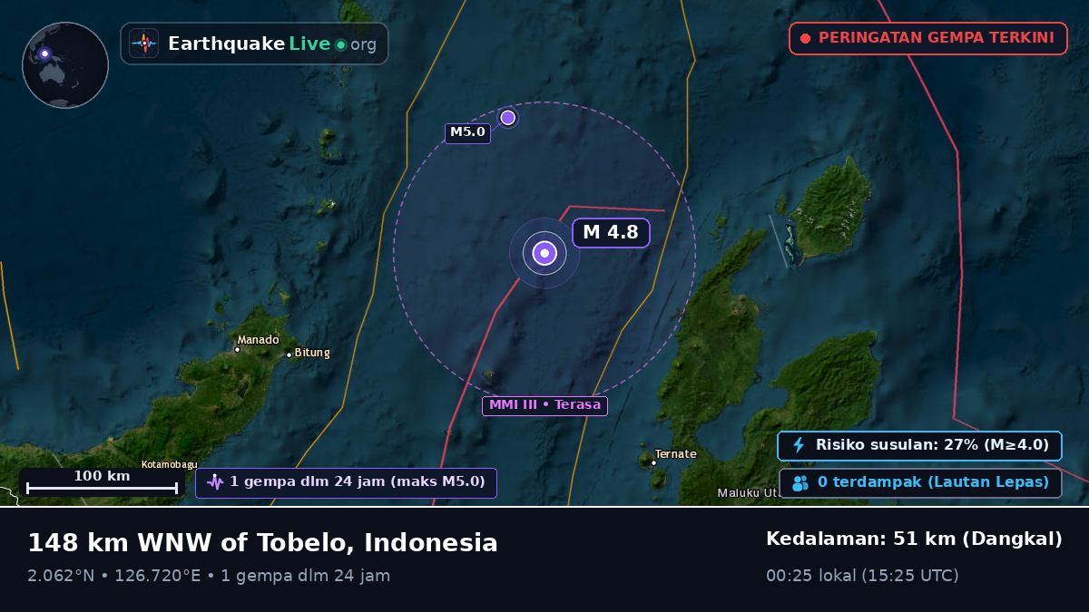 Laut Maluku (Indonesia)