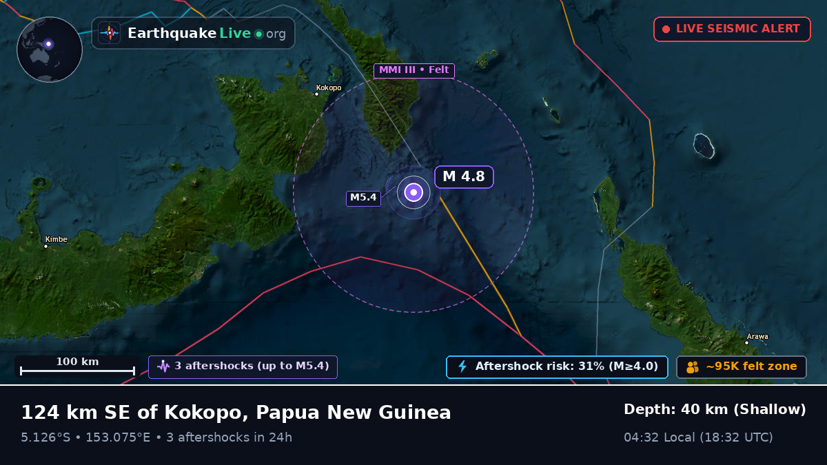Solomon Sea (Papua New Guinea)