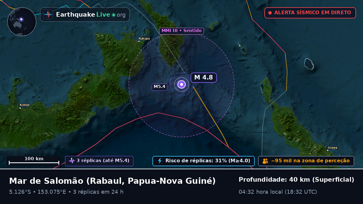 Mar de Salomão (Papua-Nova Guiné)