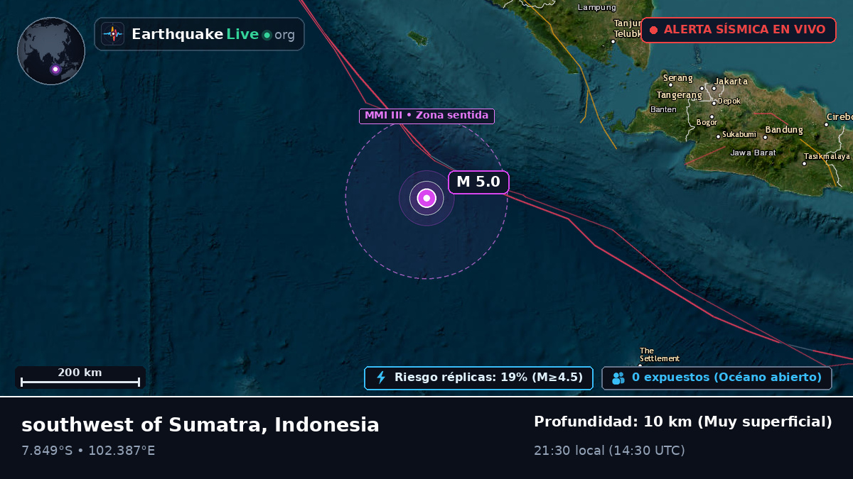 Océano Índico (Indonesia)