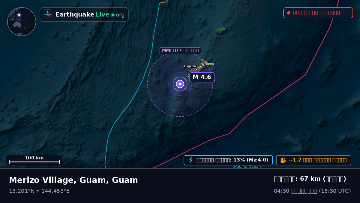 ফিলিপাইন সাগর (Guam)