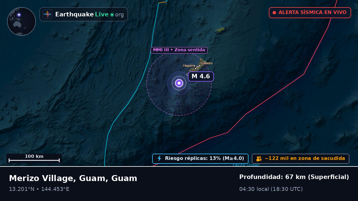 Mar de Filipinas (Guam)