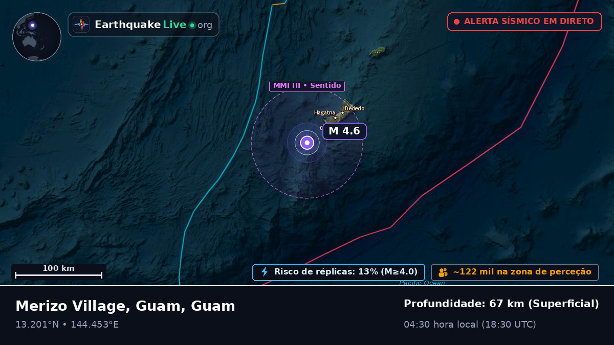 Mar das Filipinas (Guam)