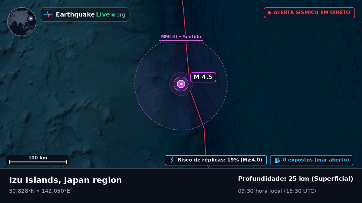 Oceano Pacífico Norte (Japão)