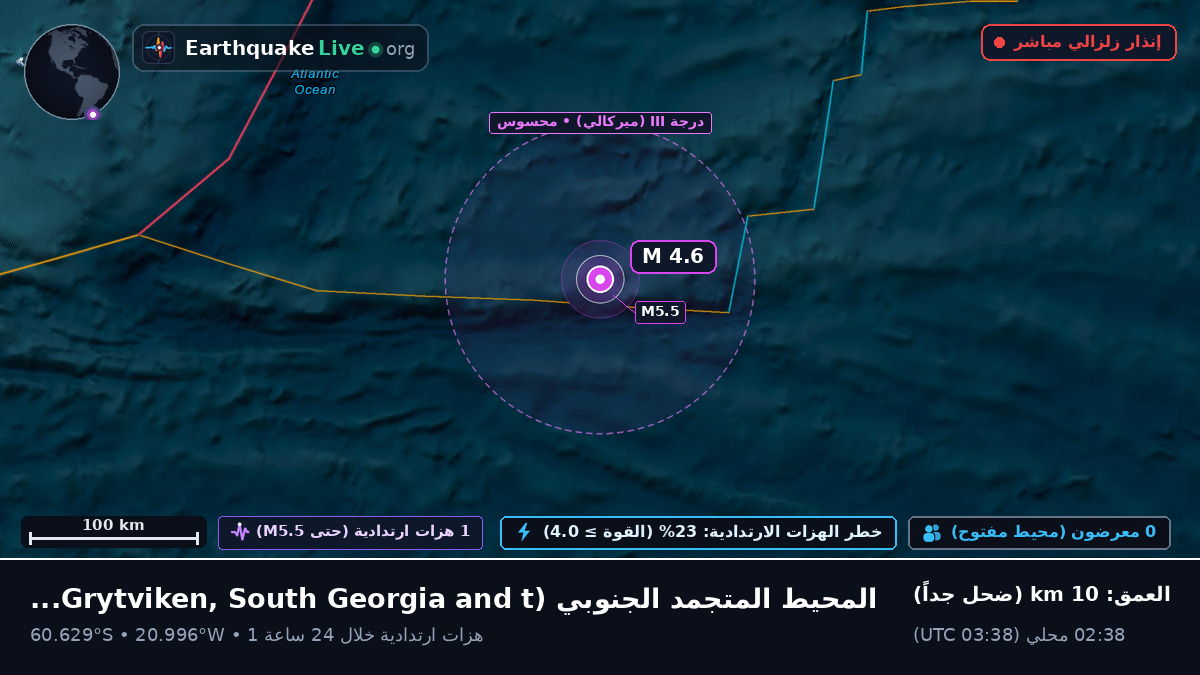 المحيط المتجمد الجنوبي (South Georgia and the Islands)
