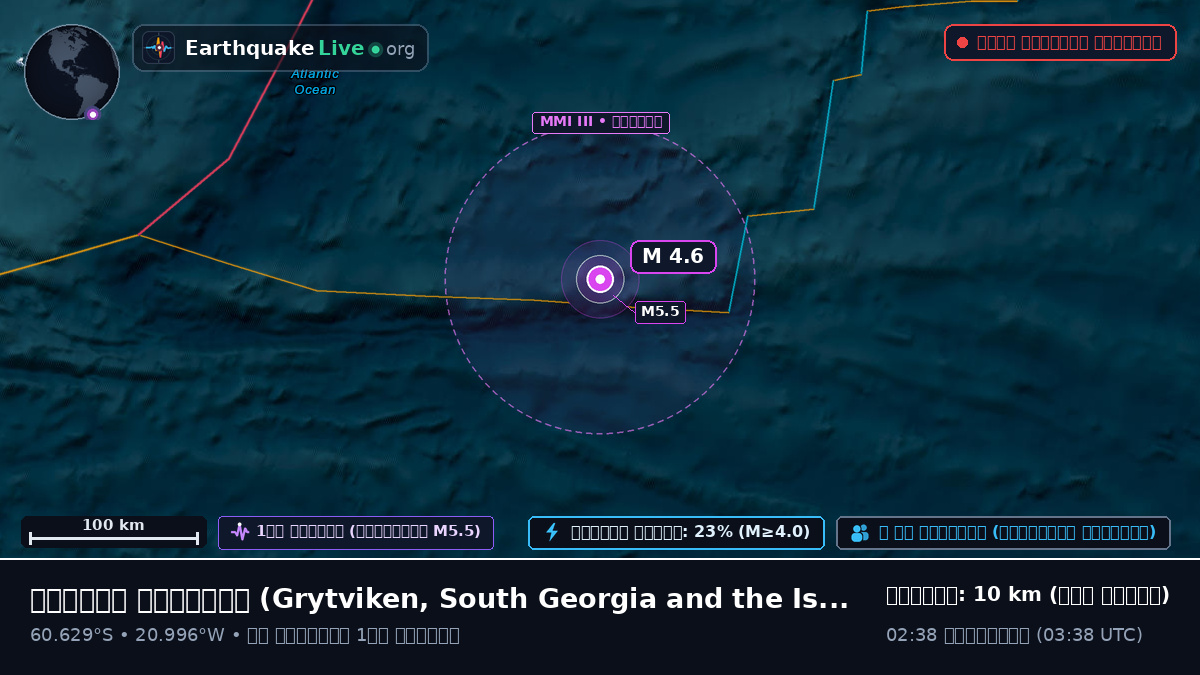 দক্ষিণ মহাসাগর (South Georgia and the Islands)