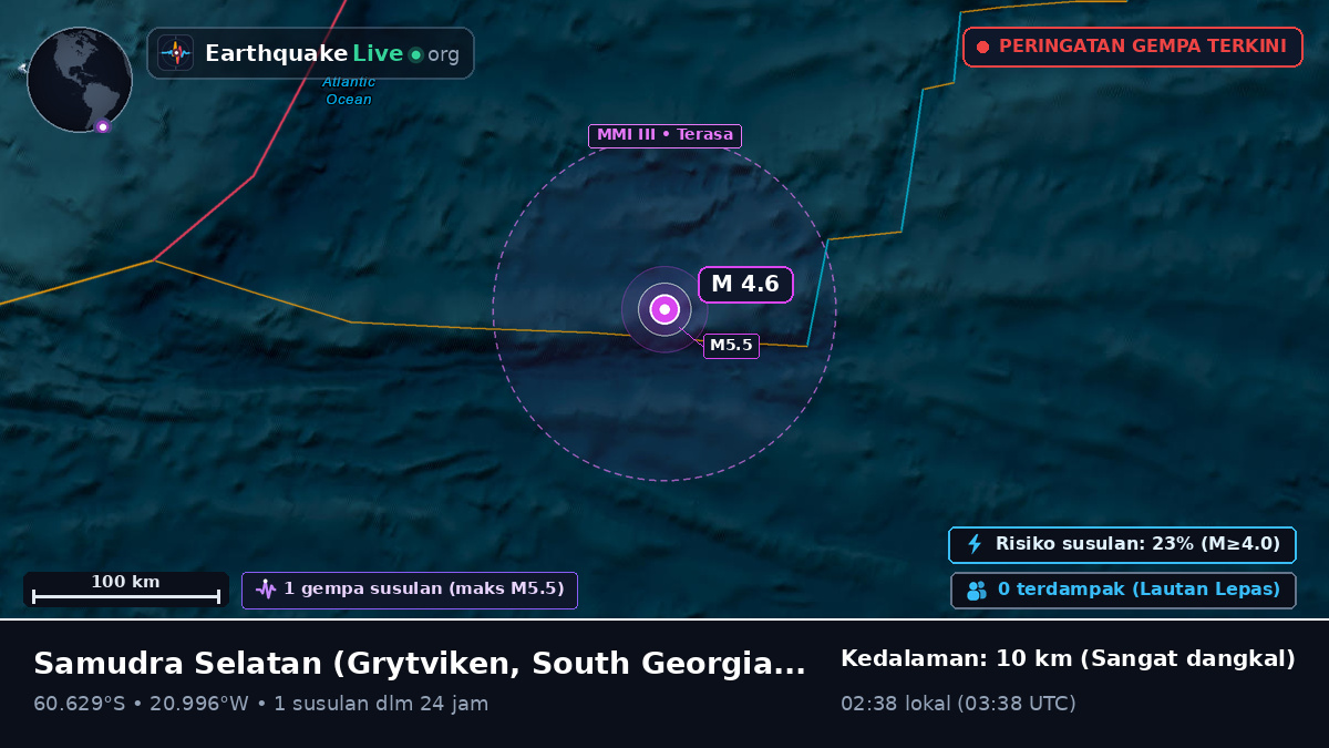 Samudra Selatan (South Georgia and the Islands)