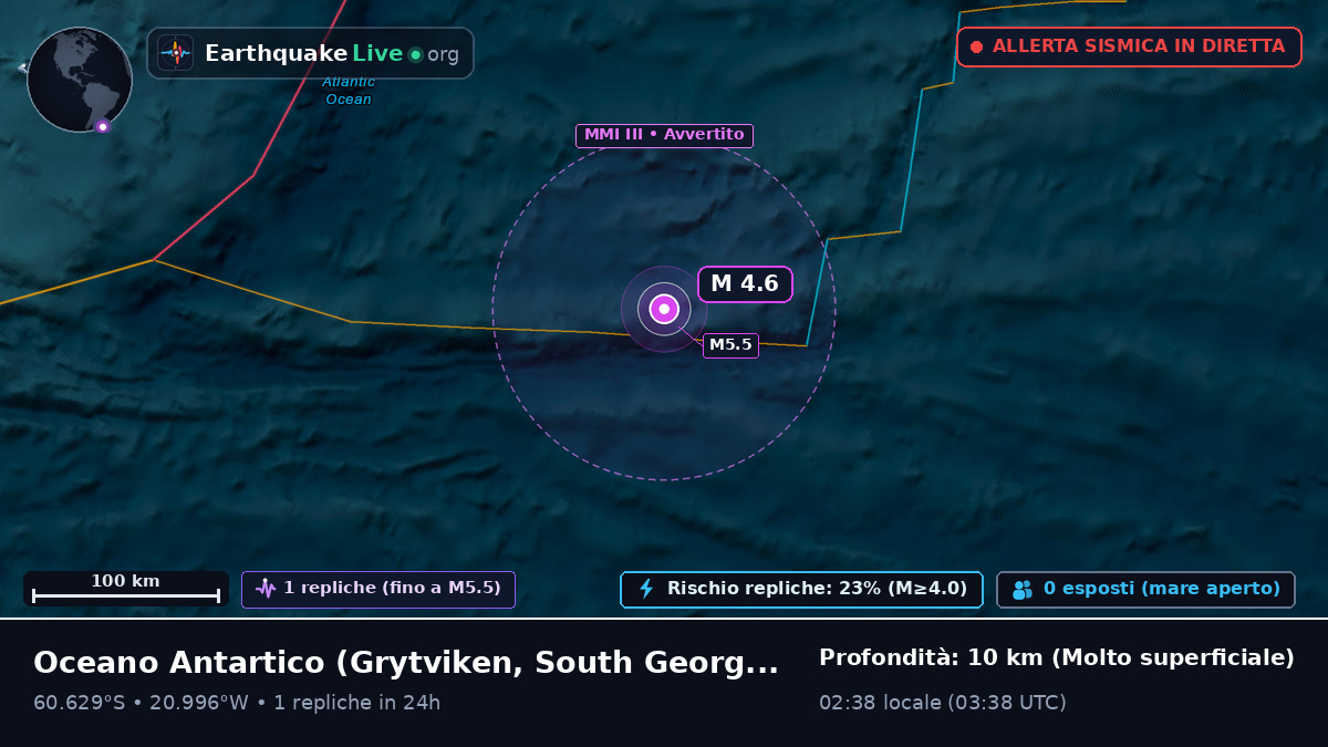 Oceano Antartico (South Georgia and the Islands)