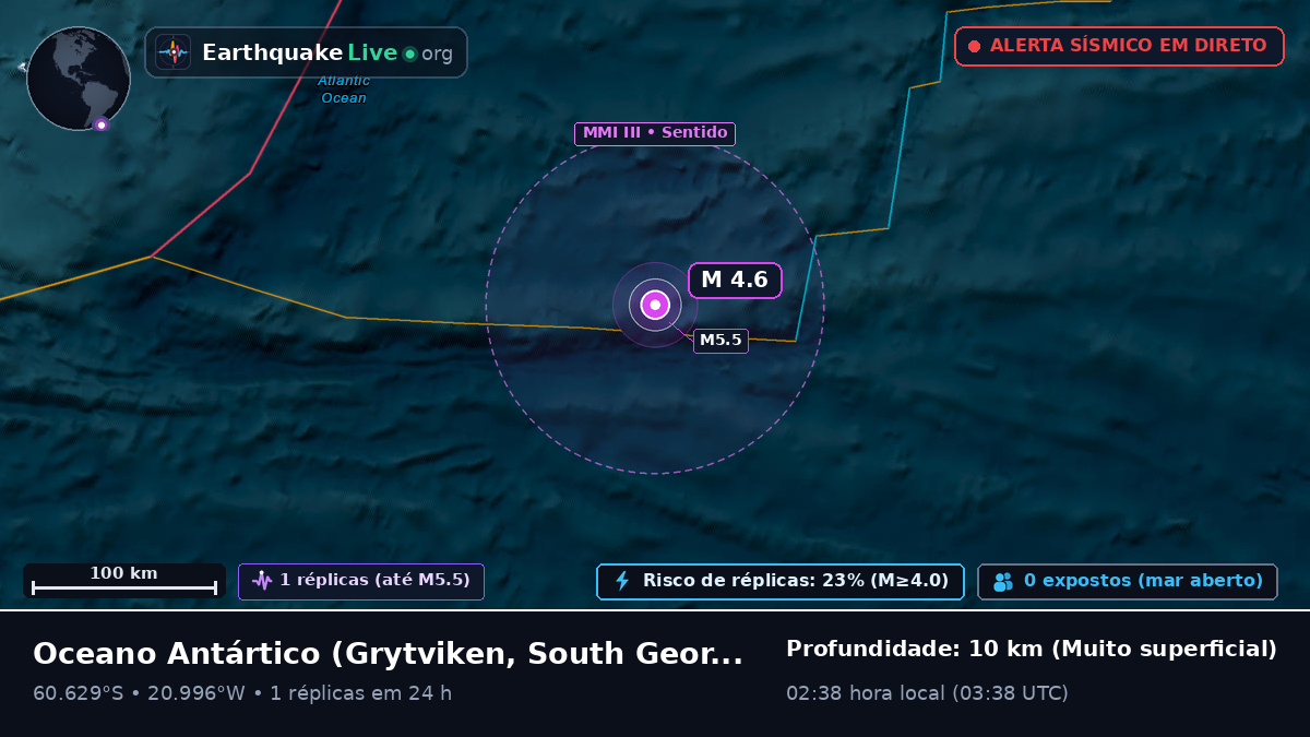 Oceano Antártico (South Georgia and the Islands)