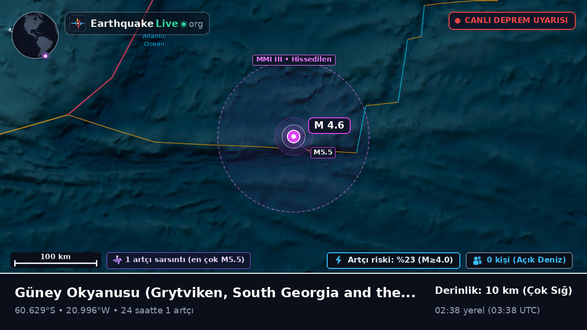 Güney Okyanusu (South Georgia and the Islands)
