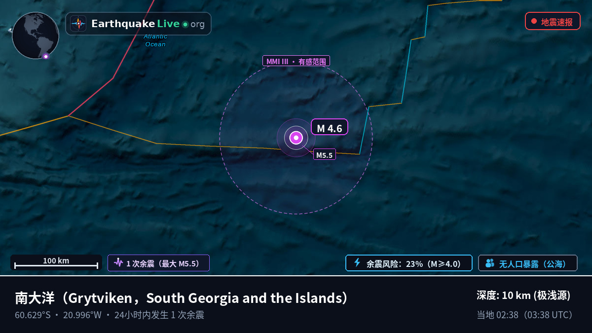 南大洋 (South Georgia and the Islands)