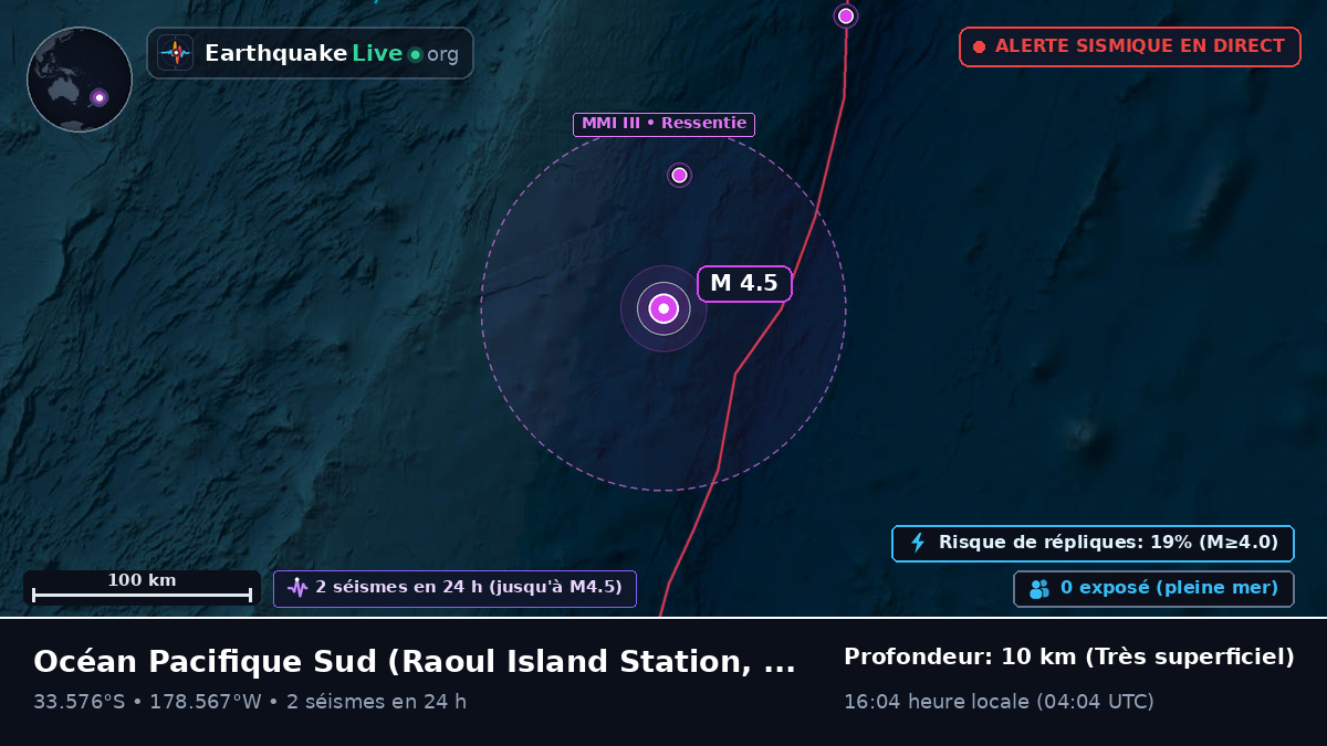 Océan Pacifique Sud (Kermadec Islands)
