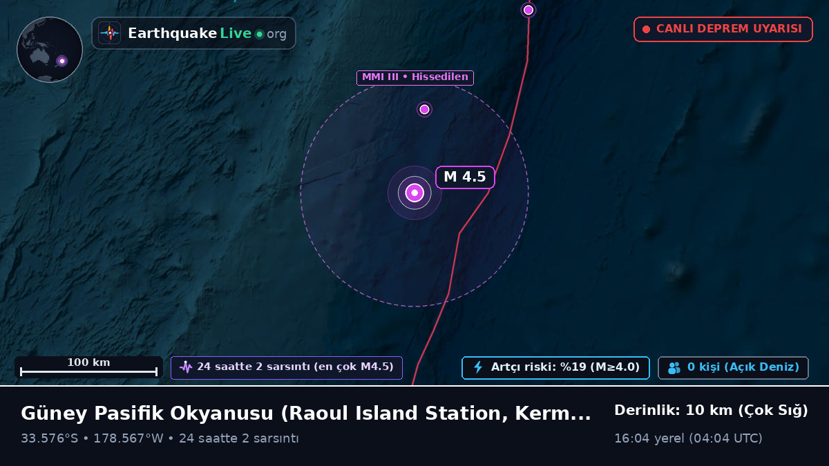 Güney Pasifik Okyanusu (Kermadec Islands)