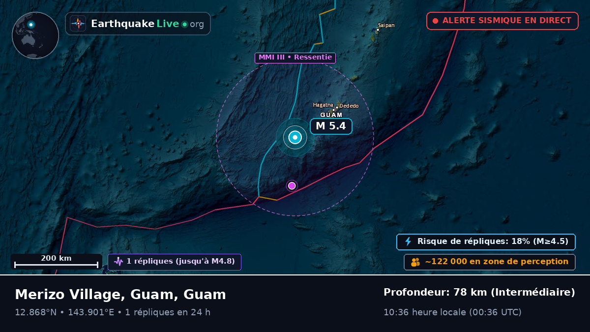 Mer des Philippines (Guam)