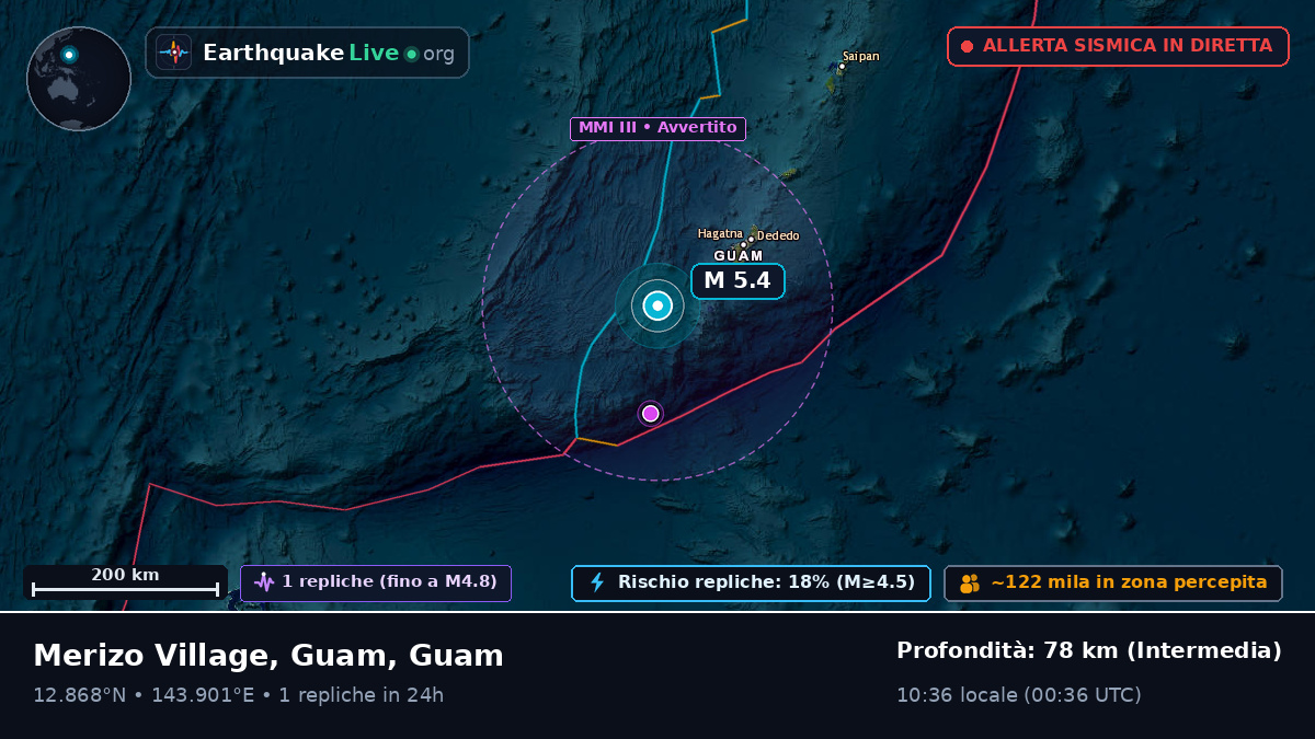 Mare delle Filippine (Guam)