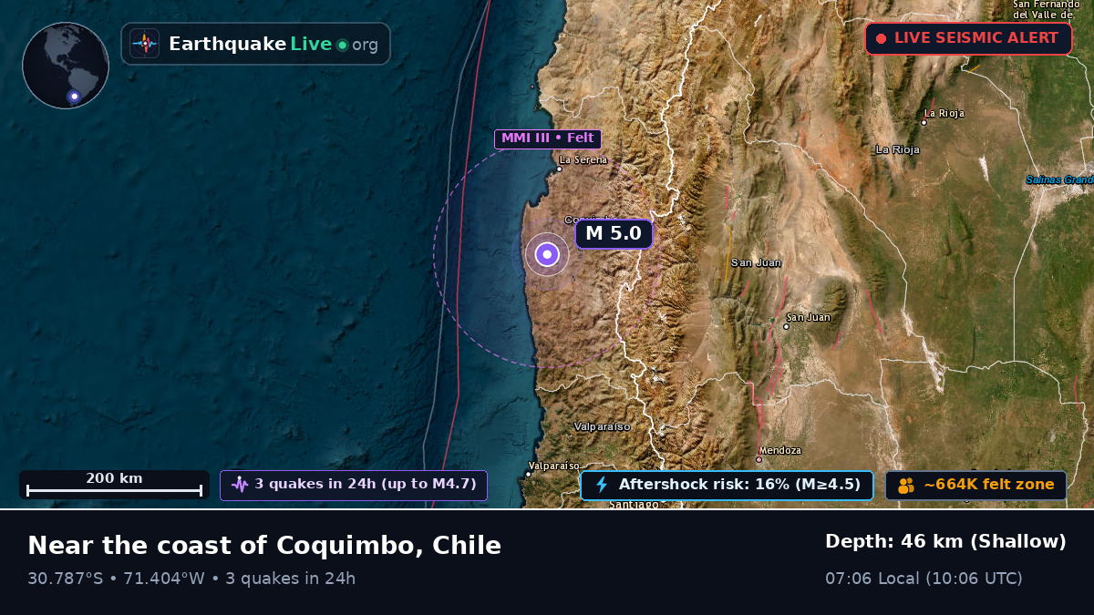 Coquimbo, Chile