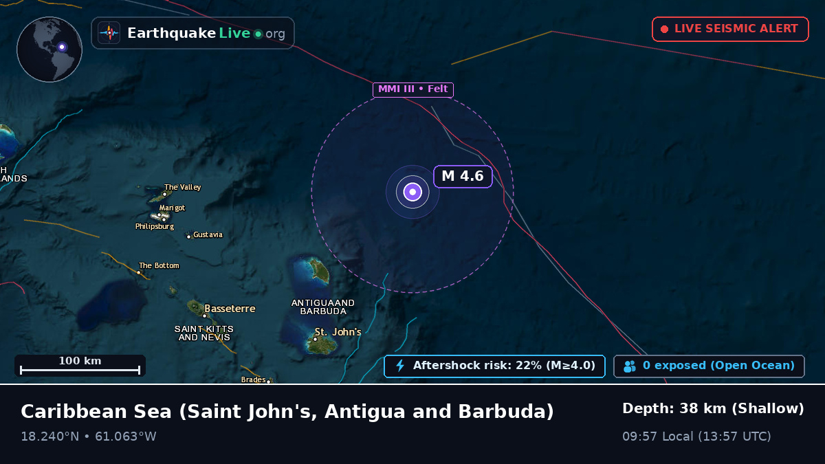 Caribbean Sea (Antigua and Barbuda)