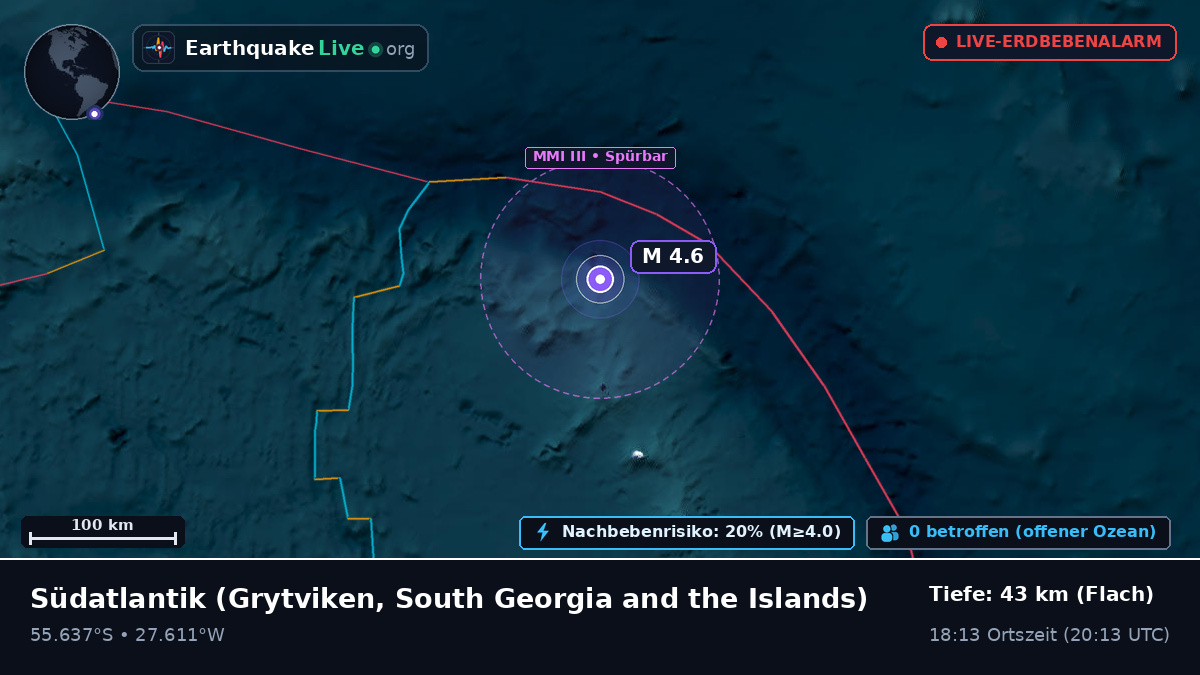 Südatlantik (South Georgia and the Islands)