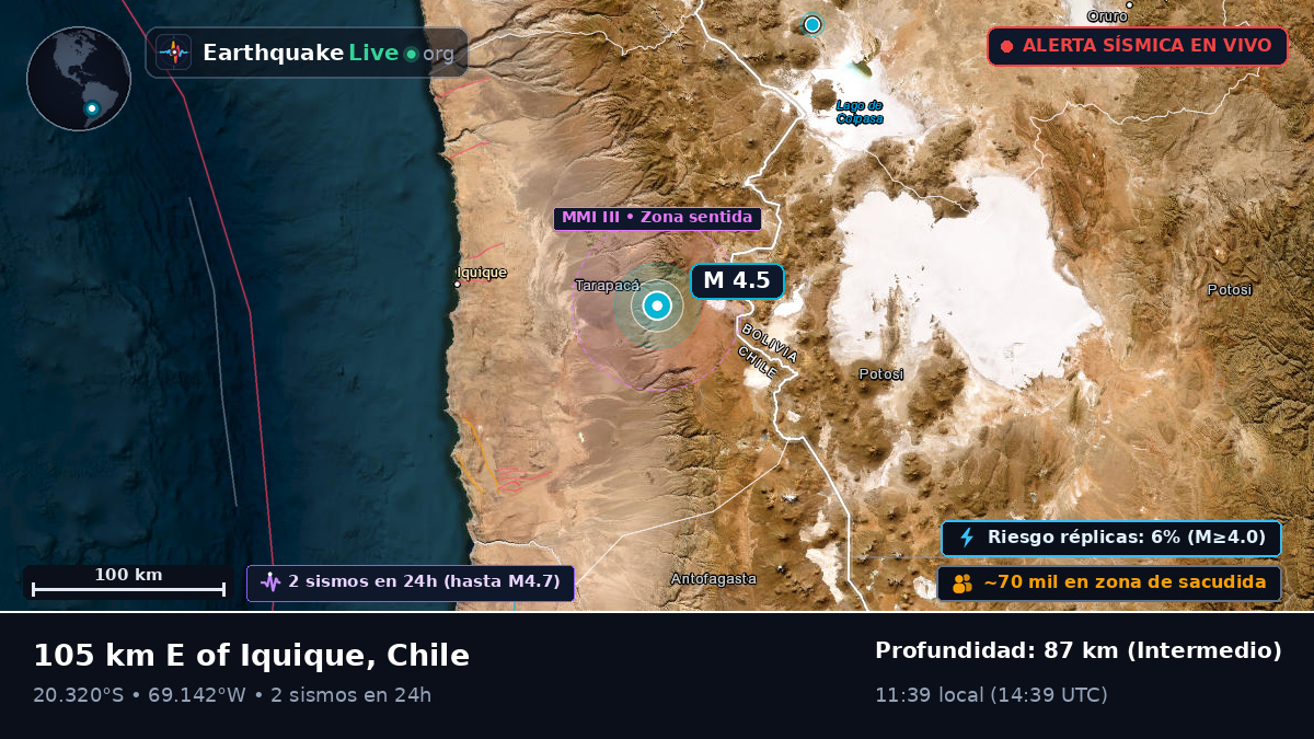 Tarapacá, Chile