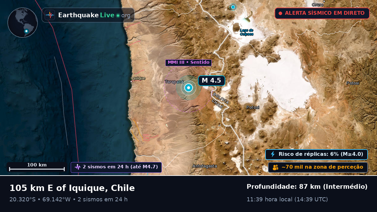 Tarapacá, Chile
