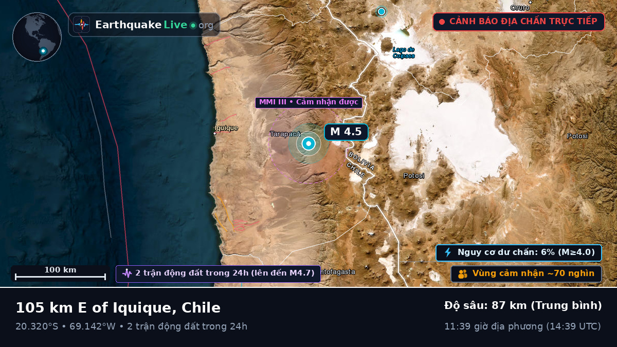 Tarapacá, Chile