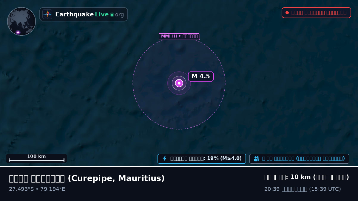 ভারত মহাসাগর (Mauritius)