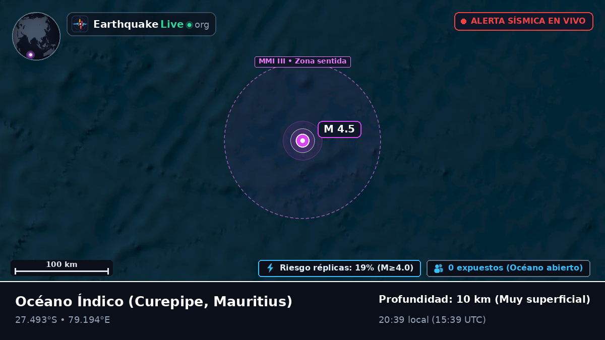 Océano Índico (Mauritius)