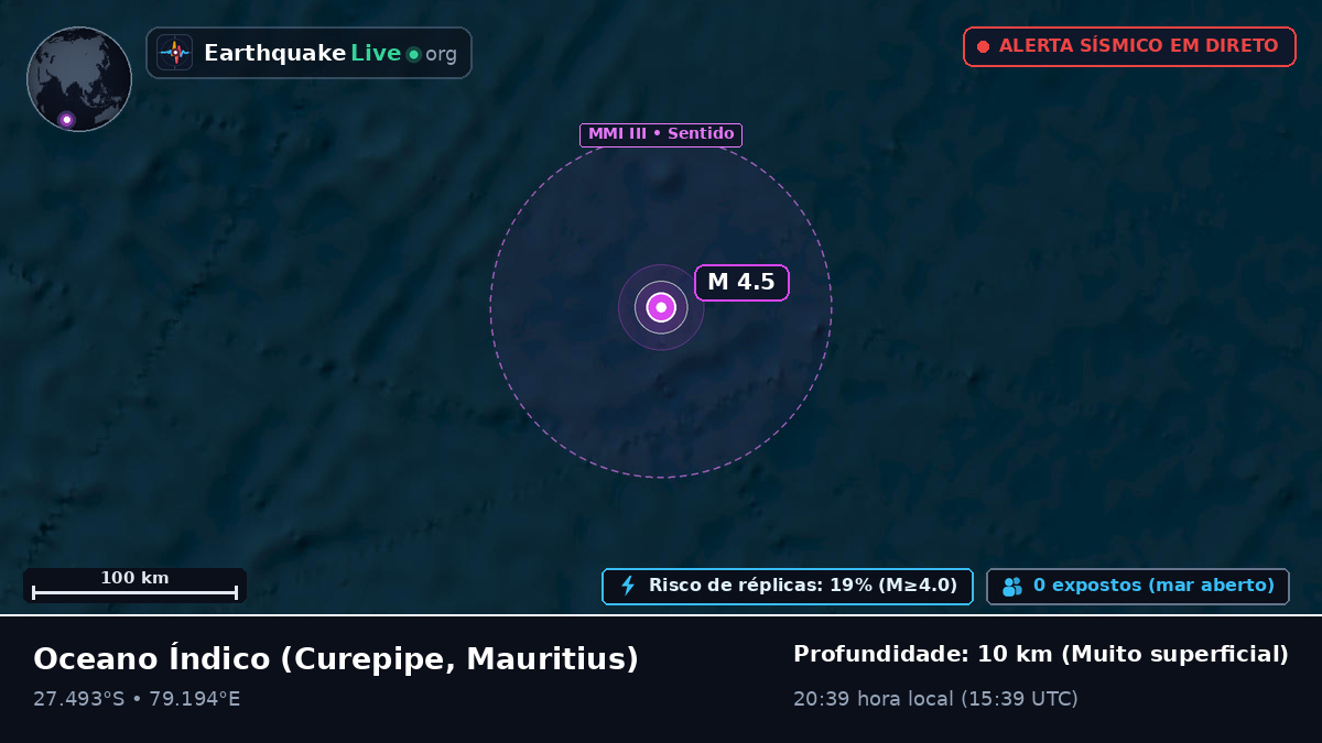 Oceano Índico (Mauritius)